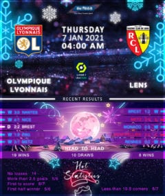 Olympique Lyonnais vs Lens 07/01/21