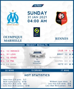 Olympique Marseille vs  Rennes  31/01/21