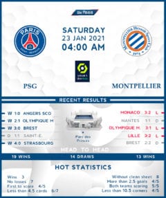PSG vs  Montpellier 23/01/21
