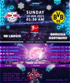 RB Leipzig vs Borussia Dortmund 10/01/21