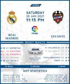 Real Madrid vs  Levante  30/01/21