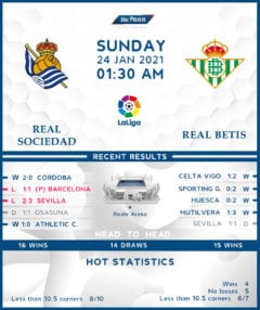 Real Sociedad vs  Real Betis  24/01/21