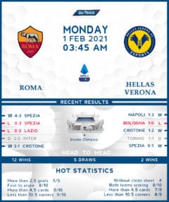 Roma vs Hellas Verona