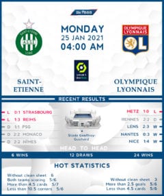 Saint-Etienne vs  Olympique Lyonnais  25/01/21