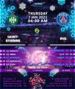 Saint-Etienne vs PSG 07/01/21