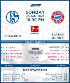Schalke 04 vs  Bayern Munich  24/01/21