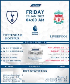 Tottenham Hotspur vs  Liverpool  29/01/21
