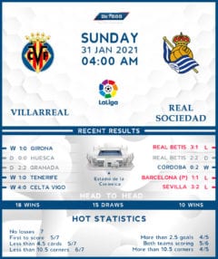 Villarreal vs  Real Sociedad  31/01/21