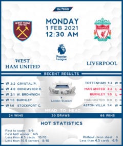 West Ham United vs  Liverpool 01/02/21