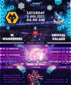 Wolverhampton Wanderers vs Crystal Palace 09/01/21