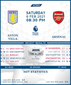 Aston Villa vs  Arsenal  06/02/21