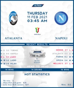 Atalanta vs  Napoli  11/02/21