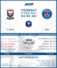 Caen vs  PSG  11/02/21