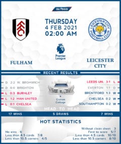 Fulham vs Leicester City