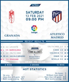 Granada vs Atletico Madrid  13/02/21