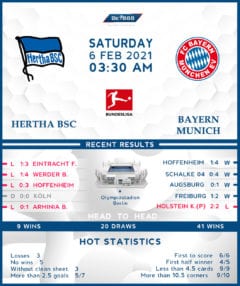 Hertha BSC vs  Bayern Munich  06/02/21