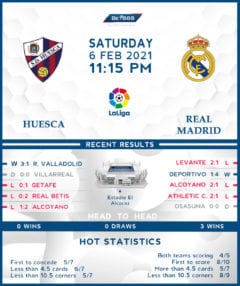 Huesca vs  Real Madrid  06/02/21