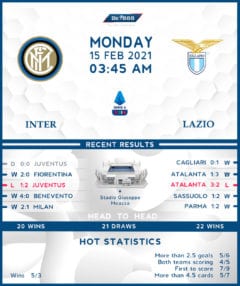 Internazionale vs Lazio  15/02/21