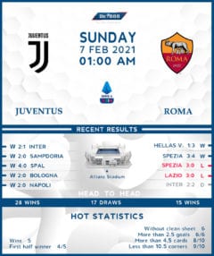 Juventus vs Roma  07/02/21