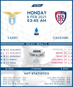 Lazio  vs  Cagliari 08/02/21