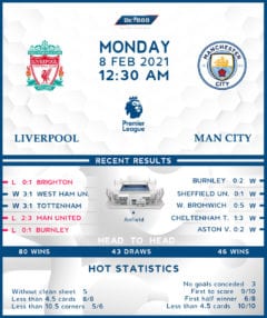 Liverpool vs   Manchester City 08/02/21