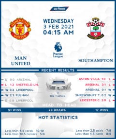 Manchester United vs  Southampton  03/02/21