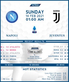 Napoli vs  Juventus  14/02/21