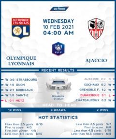 Olympique Lyonnais vs  AC Ajaccio  10/02/21