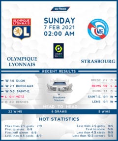 Olympique Lyonnais vs  Strasbourg  07/02/21