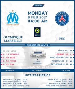 Olympique Marseille vs   PSG  08/02/21