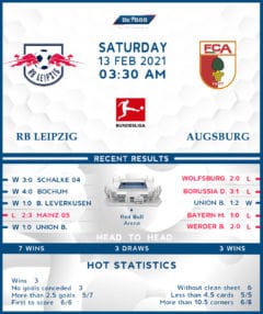 RB Leipzig vs  Augsburg   13/02/21