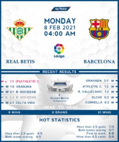 Real Betis vs  Barcelona  08/02/21