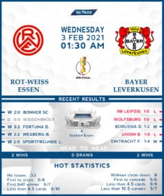 Rot-Weiss Essen vs  Bayer Leverkusen  03/02/21