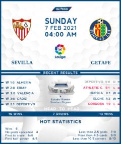 Sevilla vs  Getafe  07/02/21