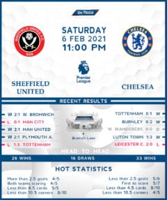 Sheffield United vs  Chelsea 06/02/21