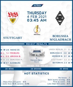 Stuttgart vs  Borussia Monchengladbach 04/02/21