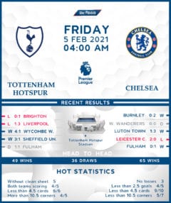 Tottenham Hotspur vs  Chelsea  05/02/21