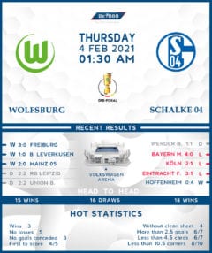 Wolfsburg vs  Schalke 04      04/02/21