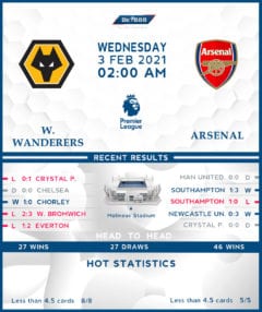 Wolverhampton Wanderers vs  Arsenal   03/02/21