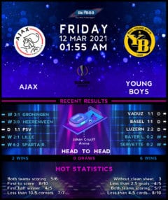 Ajax vs  Young Boys