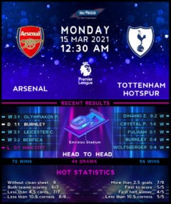 Arsenal vs Tottenham Hotspur