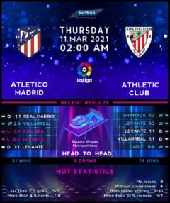 Atletico Madrid vs  Athletic Club