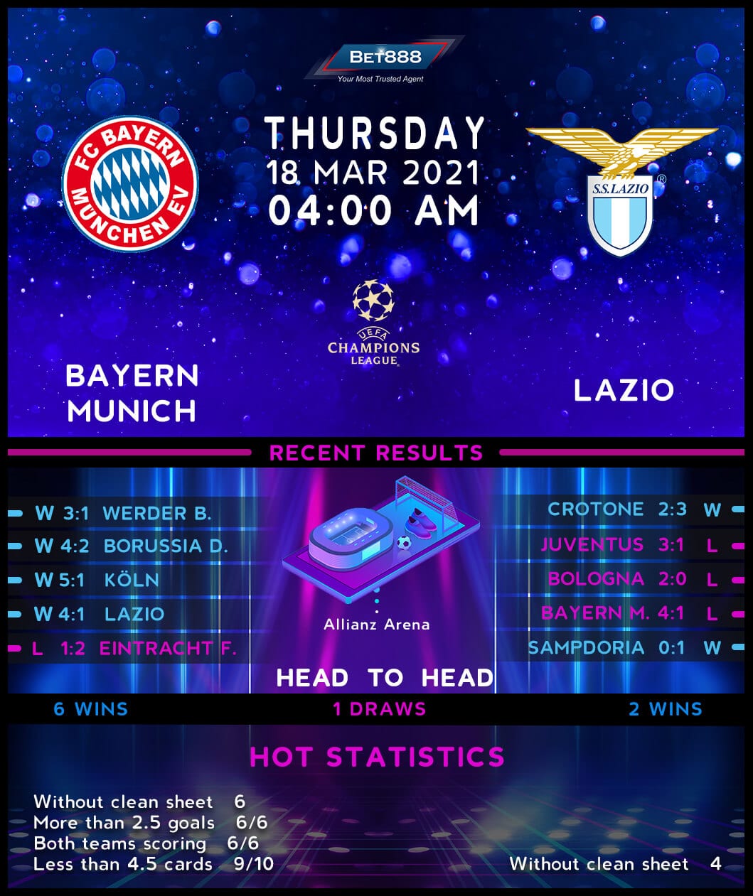 Bayern Munich vs Lazio - Bet888win