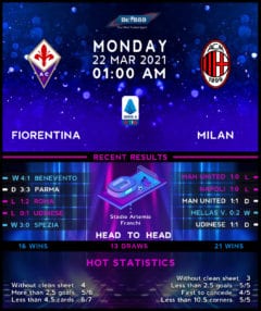 Fiorentina vs AC Milan