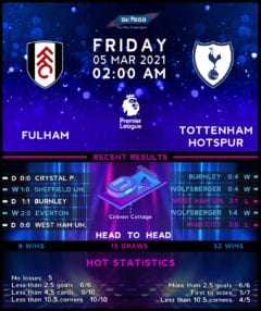 Fulham vs Tottenham Hotspur