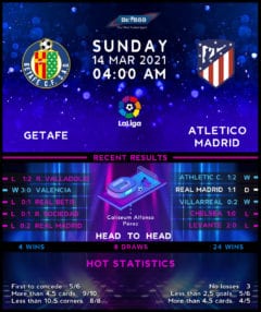 Getafe vs  Atletico Madrid