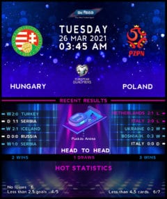 Hungary vs  Poland