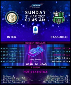 Internazionale vs  Sassuolo