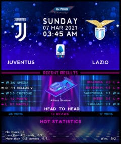 Juventus vs Lazio