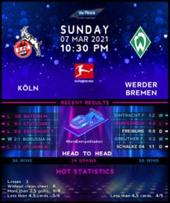 Koln vs Werder Bremen